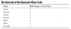 Intervals Hmscale.png