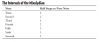 intervals mixolydian mode.png