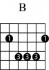 B-Major-Fingerings.jpg