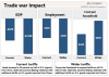 trade war chart.1557844503463.png