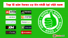 top-10-san-forex-vt.png