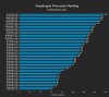 Snapdragon-Processors-Ranking-1.jpg