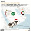 INTERACTIVE-Yemen-war-key-players-in-the-current-conflict.jpg