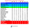 England_Premier_201314_Projections.png