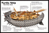 Turtle-Ship-Diagram.gif